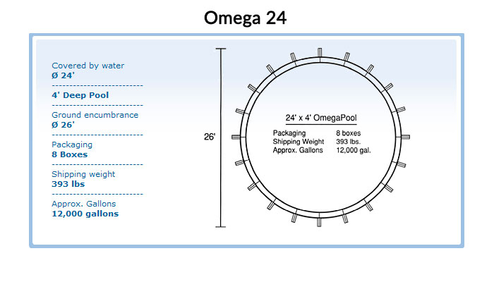 700X400-superpool-specs-omega-24